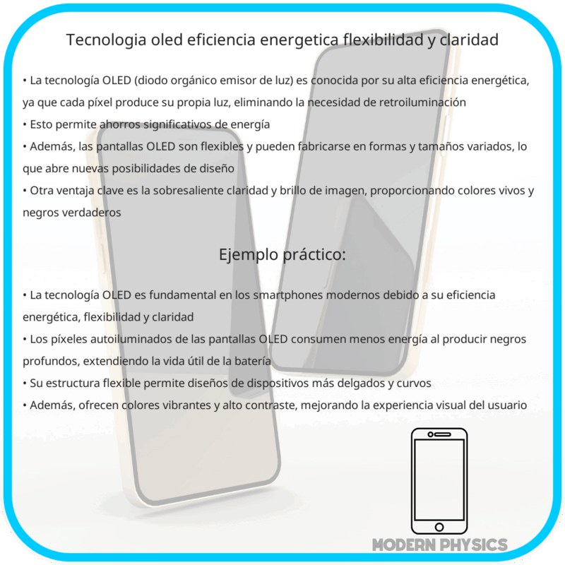 Tecnología OLED | Eficiencia Energética, Flexibilidad y Claridad