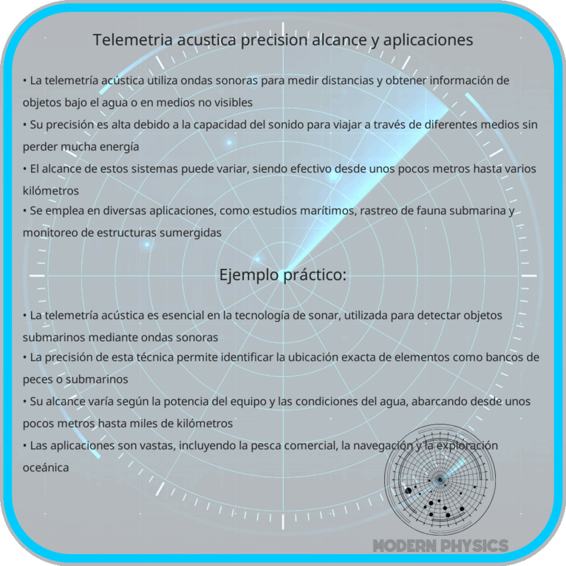 Telemetría Acústica | Precisión, Alcance y Aplicaciones