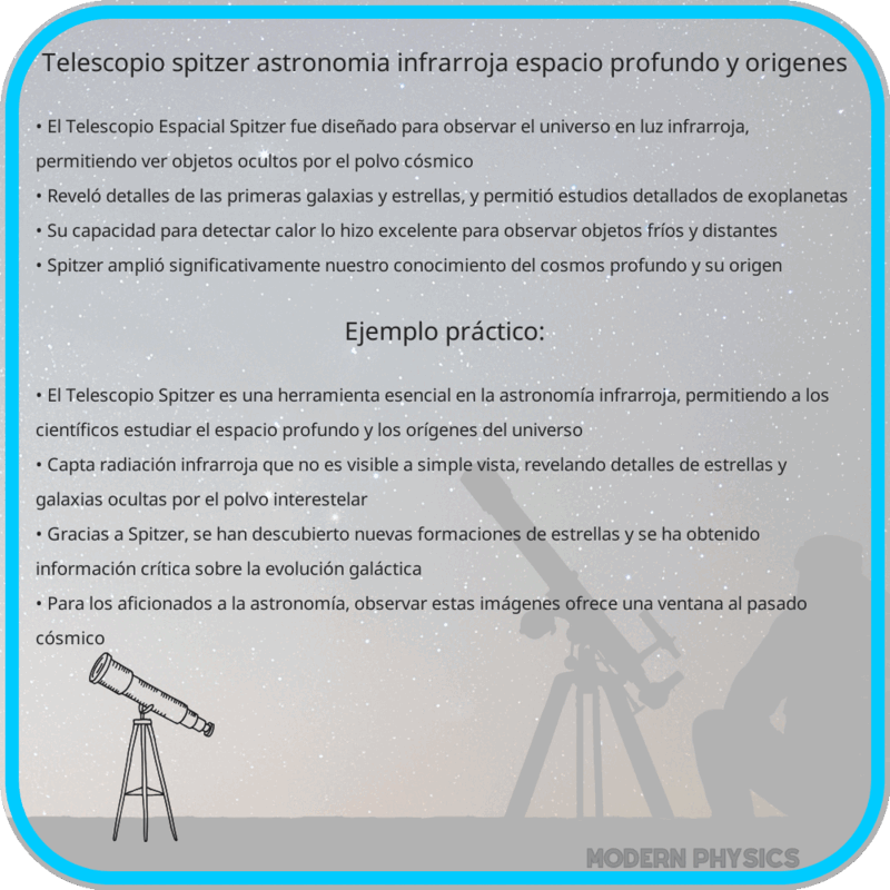 Telescopio Spitzer | Astronomía Infrarroja, Espacio Profundo y Orígenes