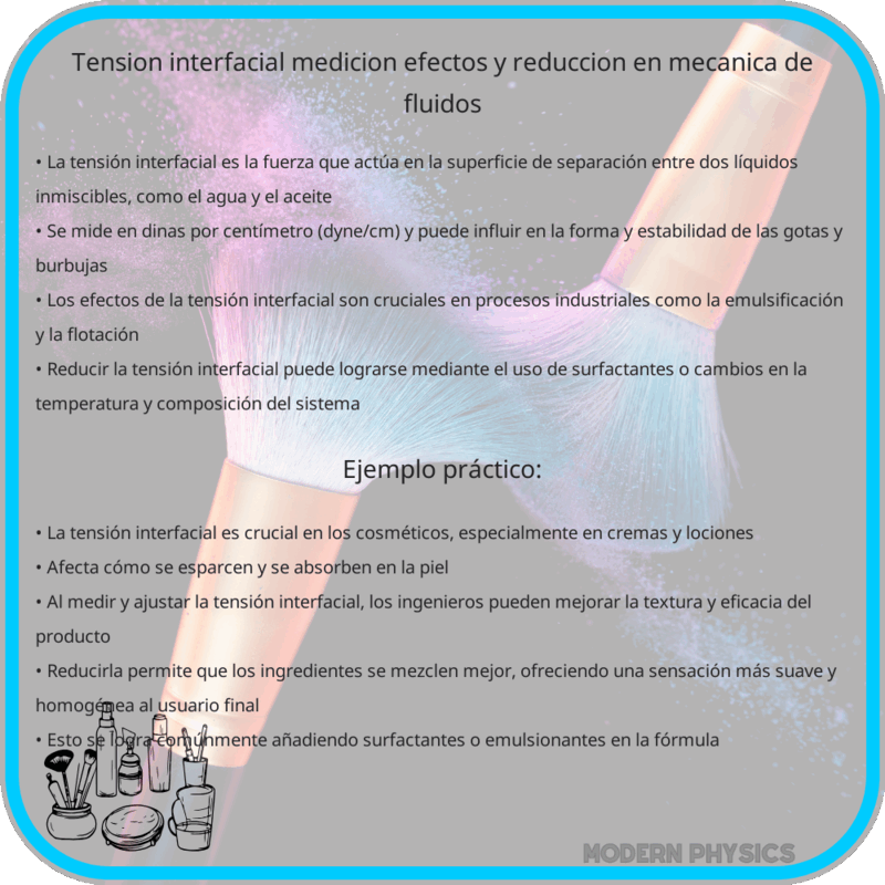 Tensión Interfacial | Medición, Efectos y Reducción en Mecánica de Fluidos