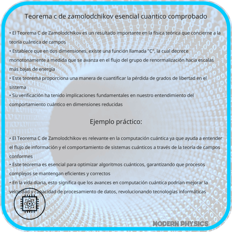 Teorema C de Zamolodchikov: Esencial, Cuántico, Comprobado