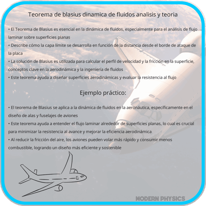 Teorema de Blasius: Dinámica de Fluidos, Análisis y Teoría