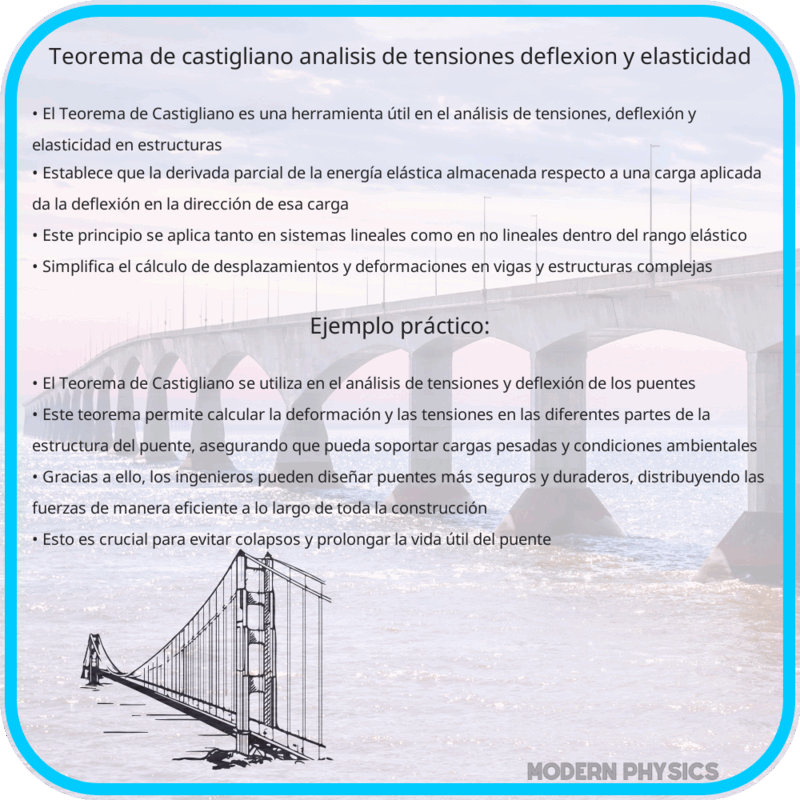 Teorema de Castigliano | Análisis de Tensiones, Deflexión y Elasticidad