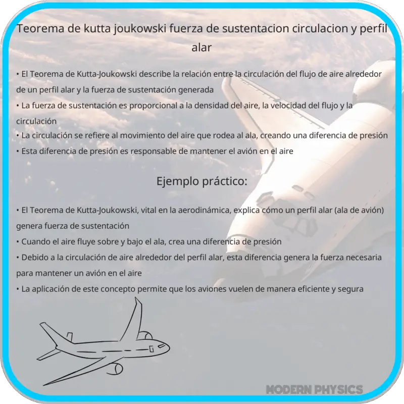 Teorema de Kutta-Joukowski | Fuerza de Sustentación, Circulación y Perfil Alar
