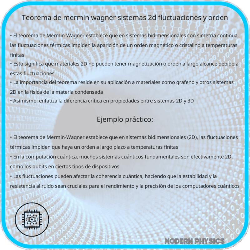 Teorema de Mermin-Wagner | Sistemas 2D, Fluctuaciones y Orden