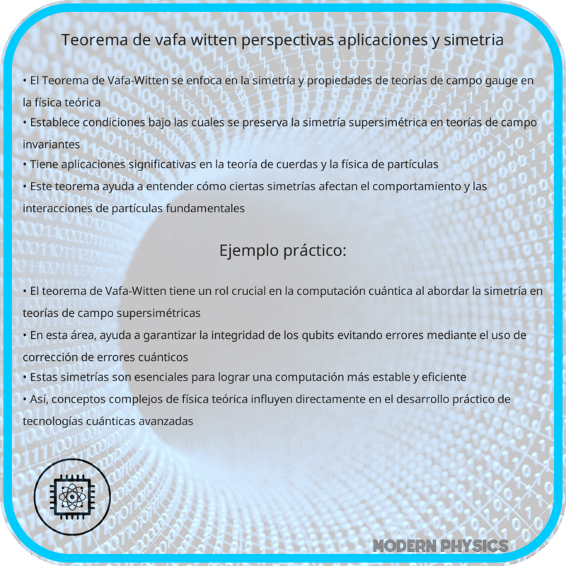 Teorema de Vafa-Witten | Perspectivas, Aplicaciones y Simetría