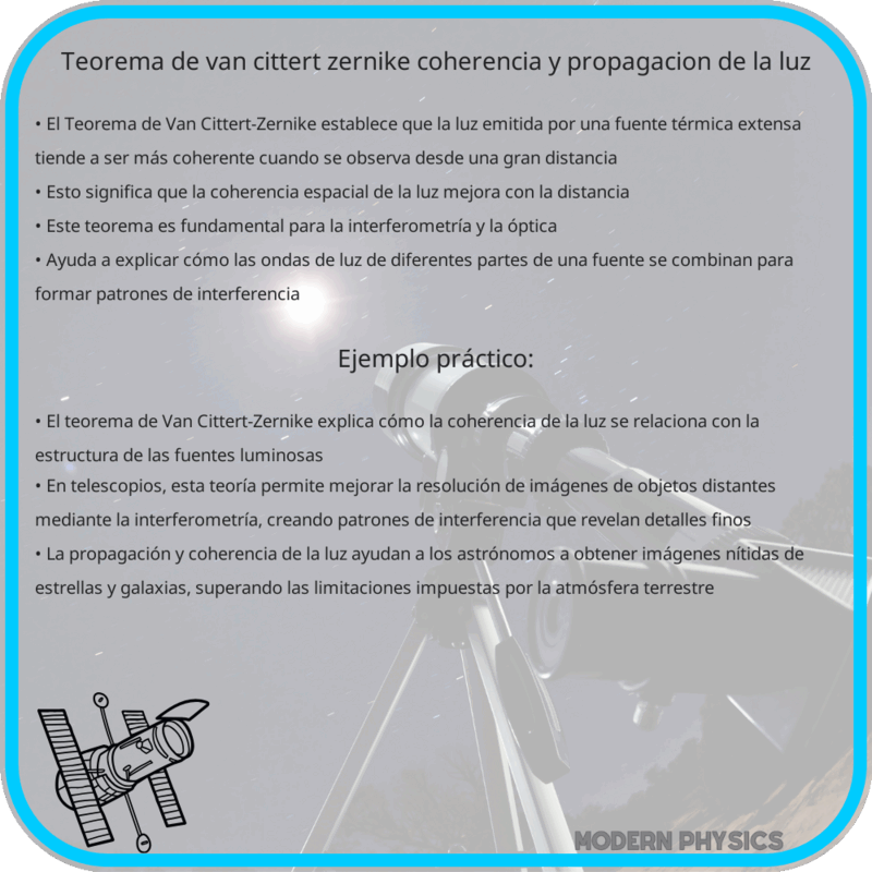 Teorema de Van Cittert-Zernike | Coherencia y Propagación de la Luz