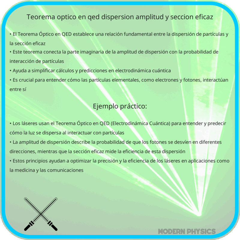 Teorema Óptico en QED | Dispersión, Amplitud y Sección Eficaz