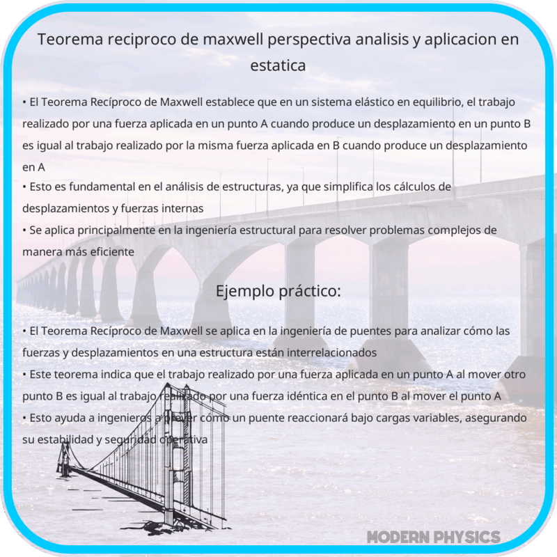 Teorema Recíproco de Maxwell | Perspectiva, Análisis y Aplicación en Estática