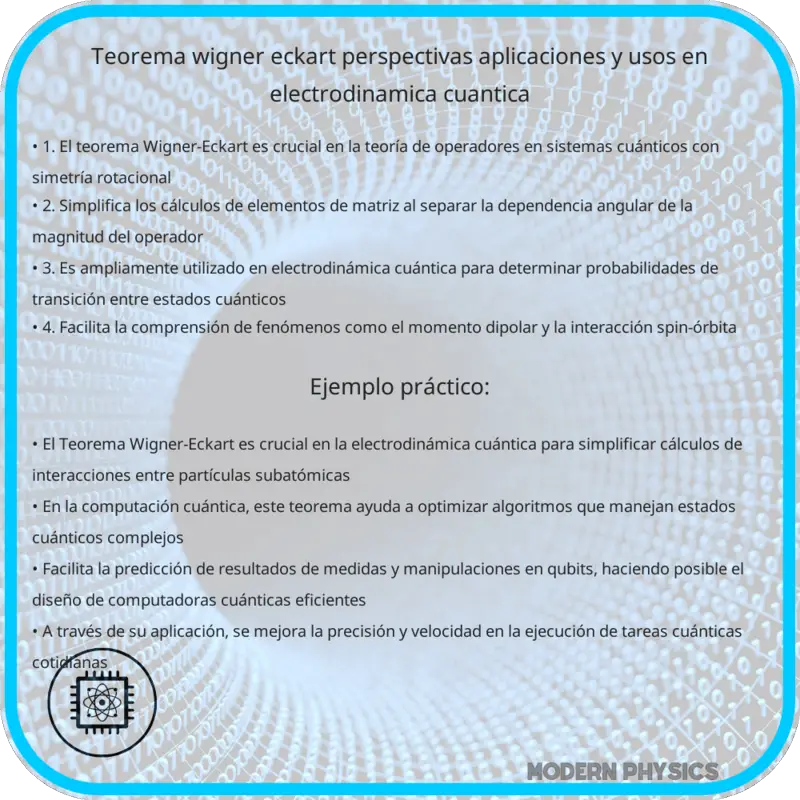Teorema Wigner-Eckart | Perspectivas, Aplicaciones y Usos en Electrodinámica Cuántica