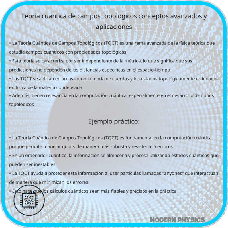 Teoría Cuántica de Campos Topológicos | Conceptos Avanzados y Aplicaciones