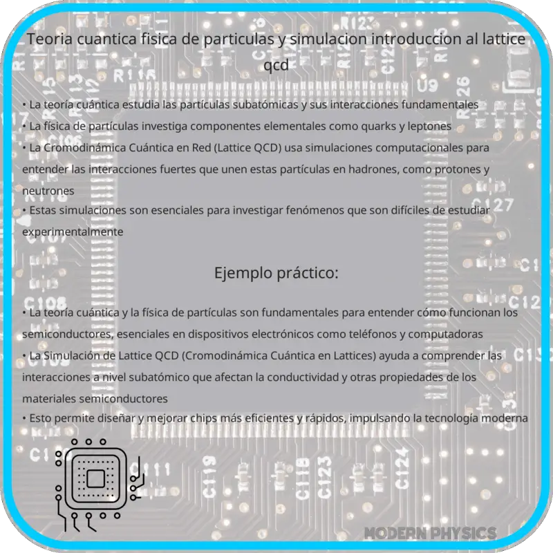 Teoría Cuántica, Física de Partículas y Simulación: Introducción al Lattice QCD