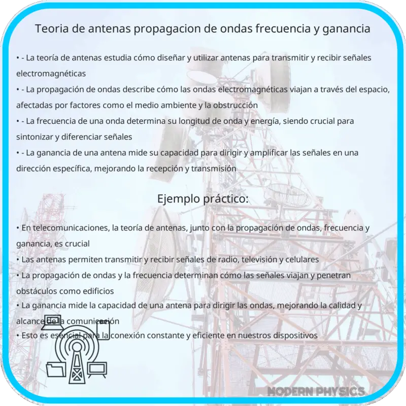 Teoría de Antenas | Propagación de Ondas, Frecuencia y Ganancia