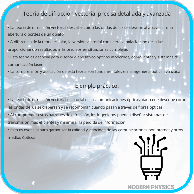 Teoría de Difracción Vectorial | Precisa, Detallada y Avanzada