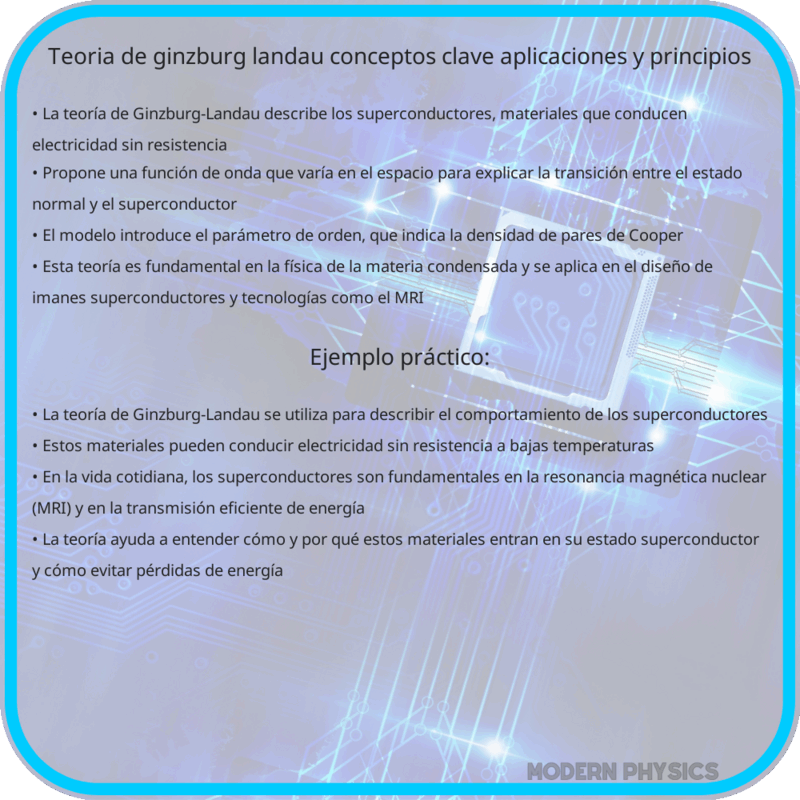 Teoría de Ginzburg-Landau | Conceptos Clave, Aplicaciones y Principios