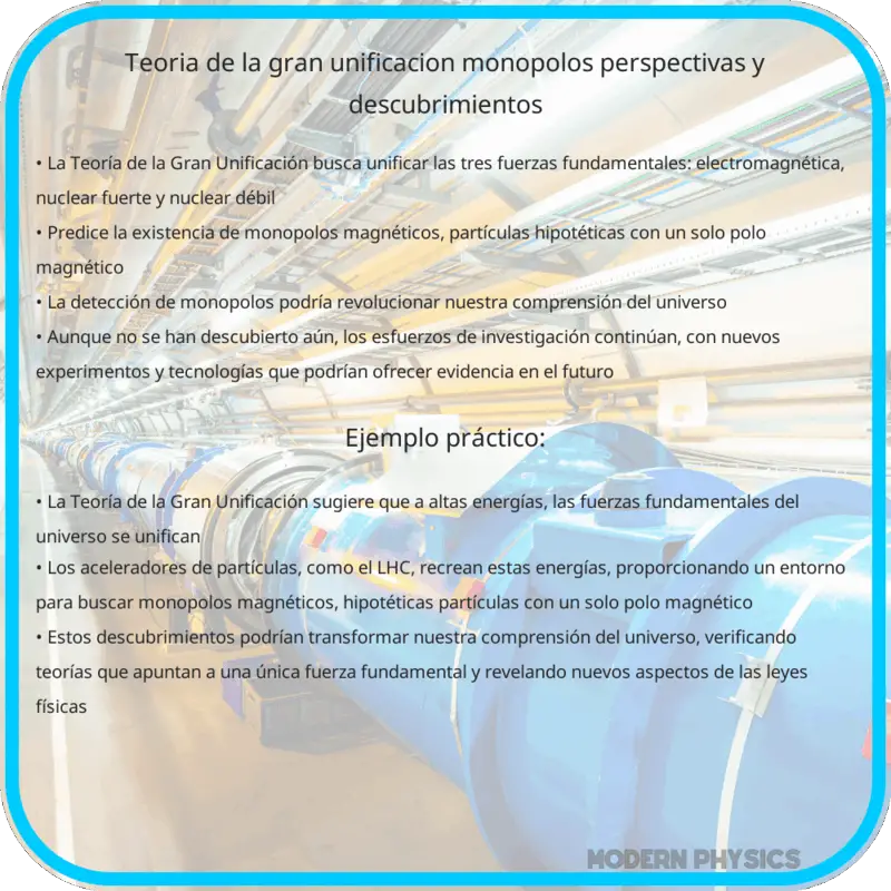 Teoría de la Gran Unificación | Monopolos, Perspectivas y Descubrimientos