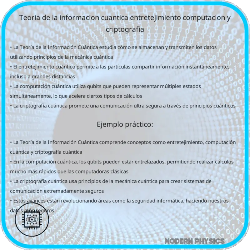 Teoría de la Información Cuántica | Entretejimiento, Computación y Criptografía