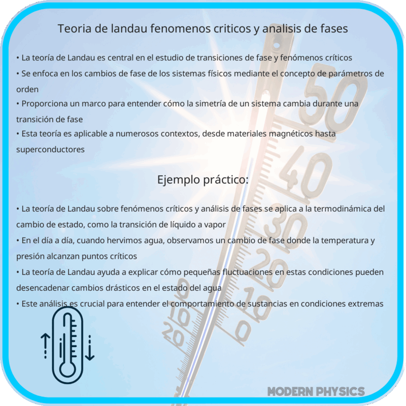 Teoría de Landau | Fenómenos Críticos y Análisis de Fases