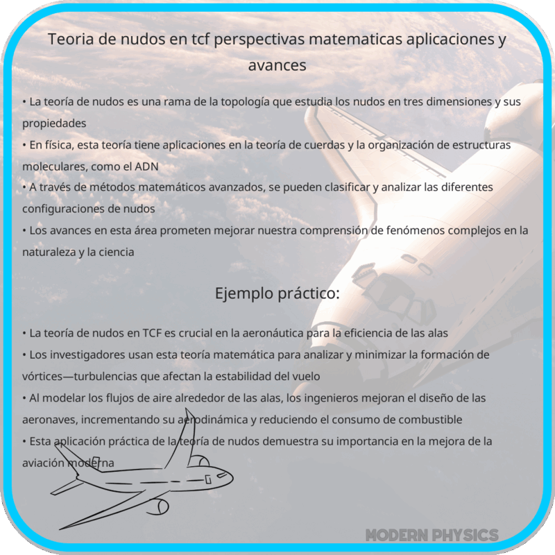 Teoría de Nudos en TCF | Perspectivas Matemáticas, Aplicaciones y Avances