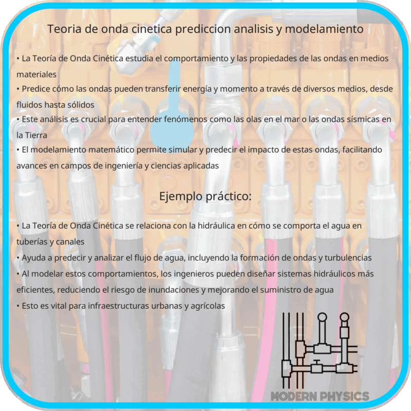 Teoría de Onda Cinética | Predicción, Análisis y Modelamiento