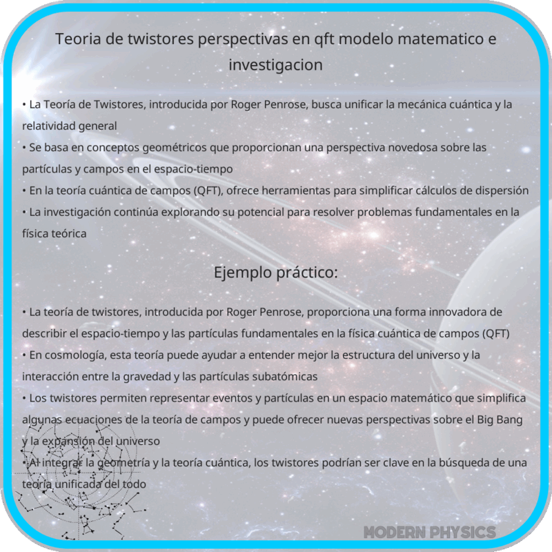 Teoría de Twistores | Perspectivas en QFT, Modelo Matemático e Investigación