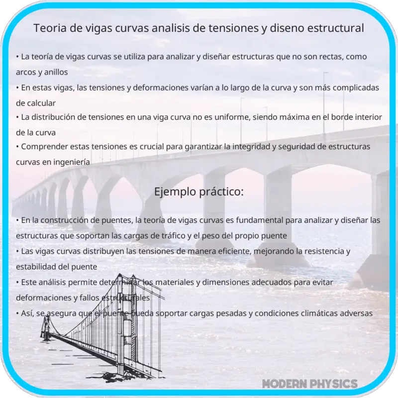 Teoría de Vigas Curvas | Análisis de Tensiones y Diseño Estructural