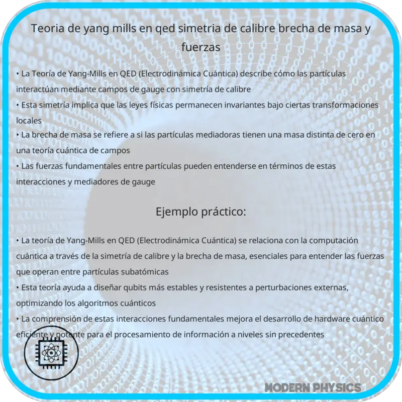 Teoría de Yang-Mills en QED | Simetría de Calibre, Brecha de Masa y Fuerzas