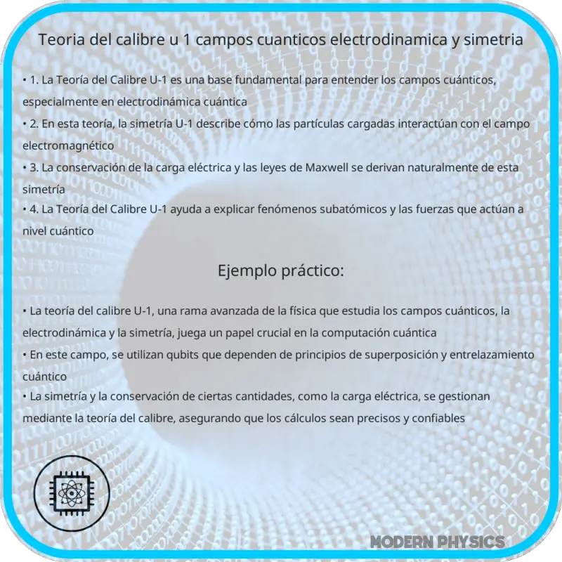 Teoría del Calibre U-1 | Campos Cuánticos, Electrodinámica y Simetría