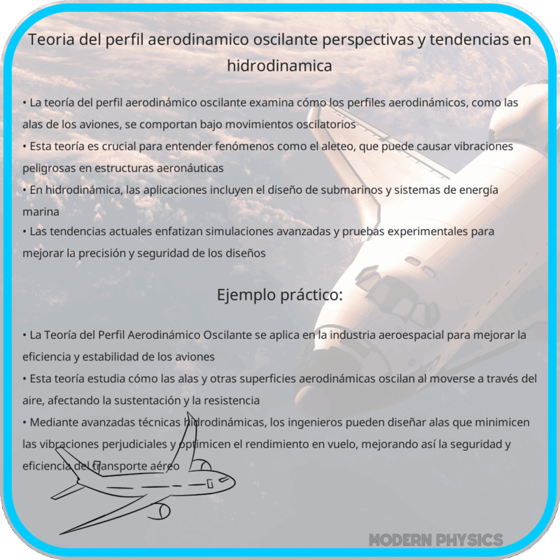 Teoría del Perfil Aerodinámico Oscilante | Perspectivas y Tendencias en Hidrodinámica