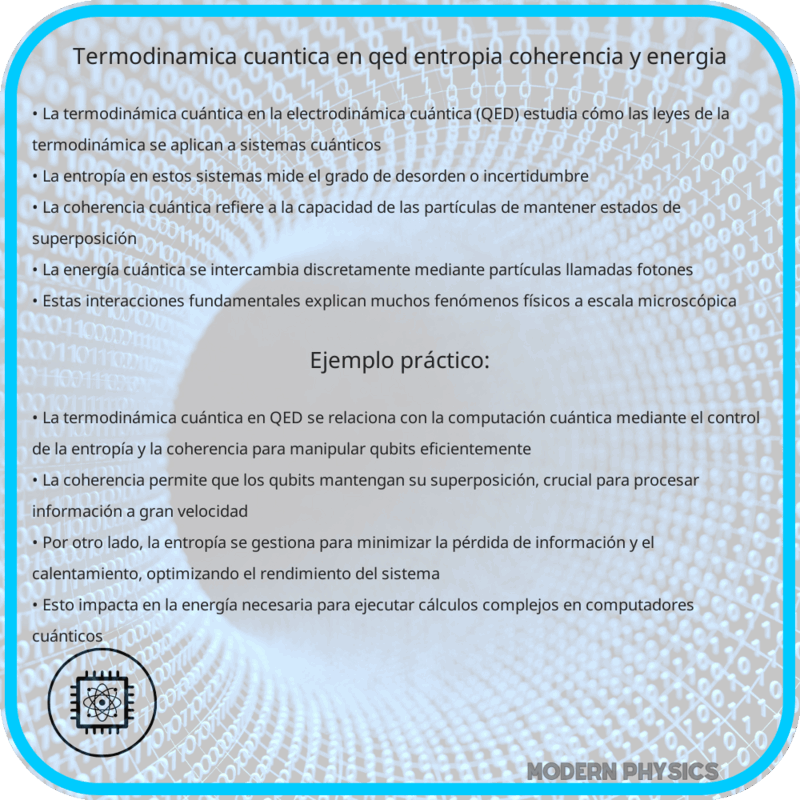 Termodinámica Cuántica en QED | Entropía, Coherencia y Energía