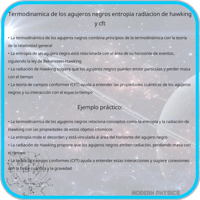 Termodinámica de los Agujeros Negros | Entropía, Radiación de Hawking y CFT
