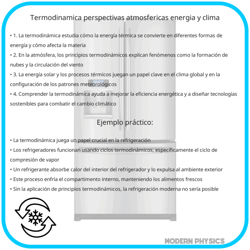 Termodinámica | Perspectivas Atmosféricas, Energía y Clima