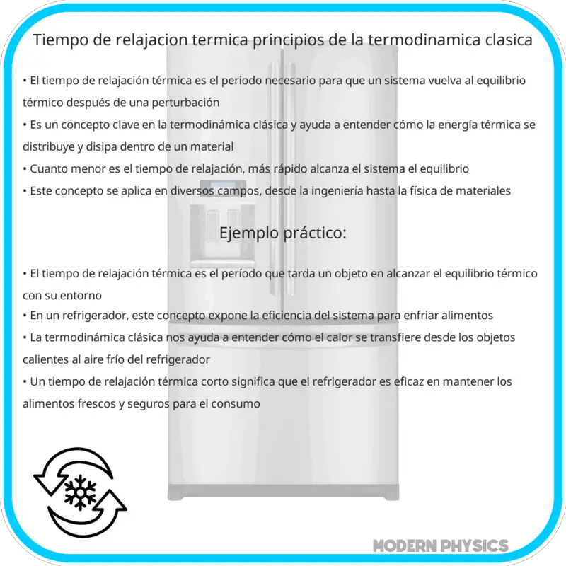 Tiempo de Relajación Térmica | Principios de la Termodinámica Clásica