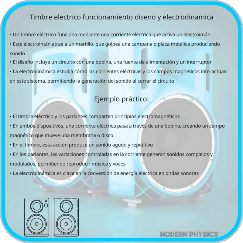 Timbre Eléctrico | Funcionamiento, Diseño y Electrodinámica