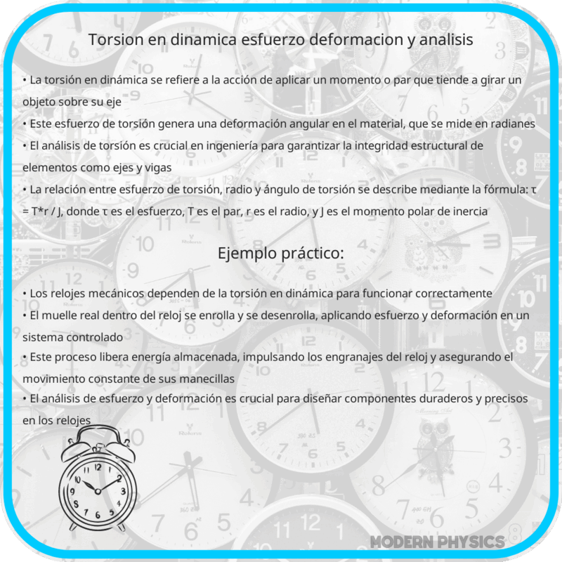 Torsión en Dinámica | Esfuerzo, Deformación y Análisis