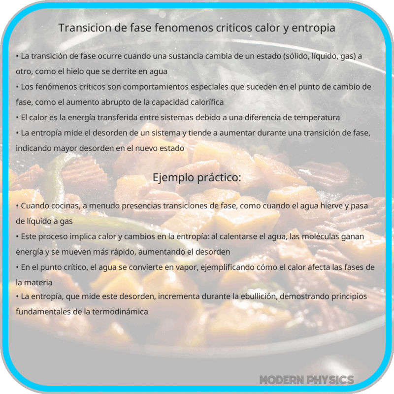 Transición de Fase | Fenómenos Críticos, Calor y Entropía
