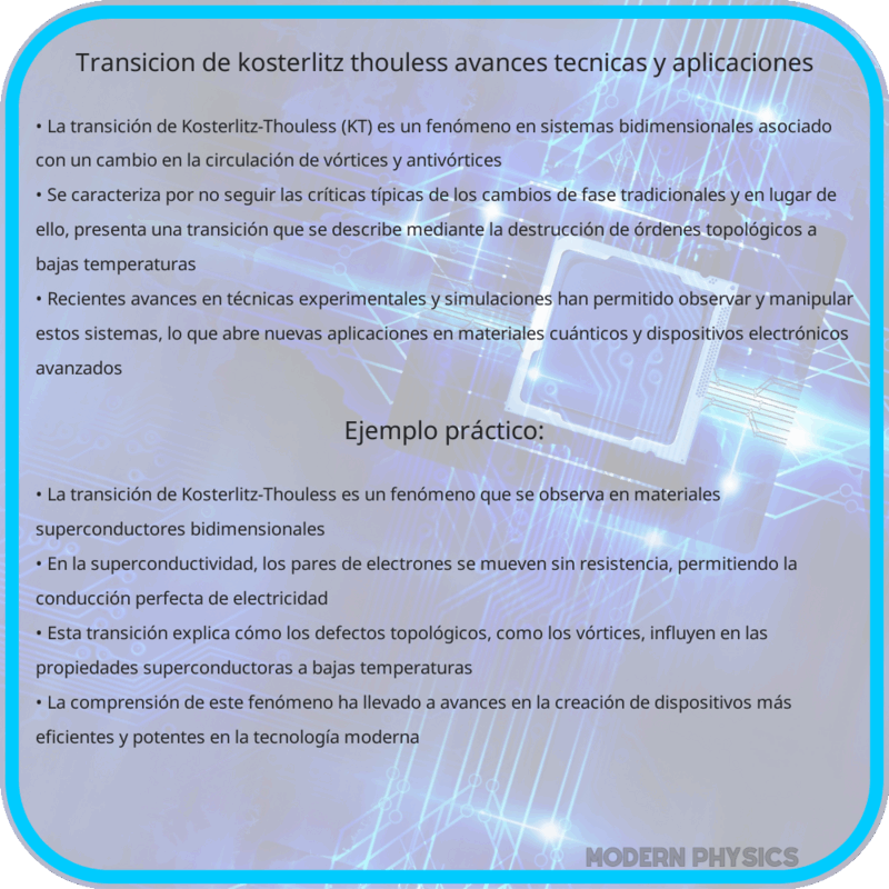 Transición de Kosterlitz-Thouless | Avances, Técnicas y Aplicaciones