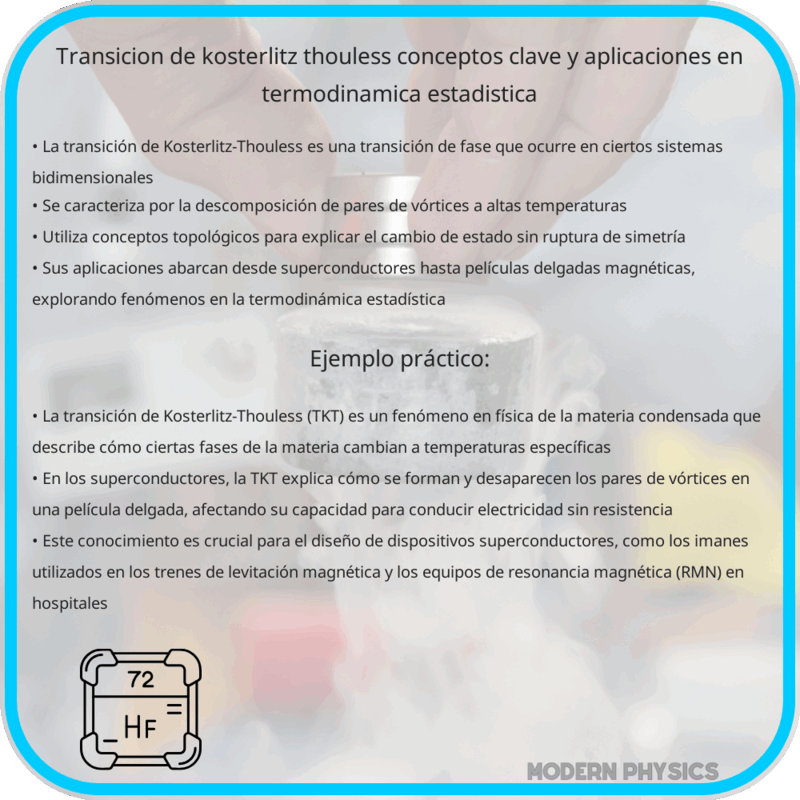 Transición de Kosterlitz-Thouless | Conceptos Clave y Aplicaciones en Termodinámica Estadística