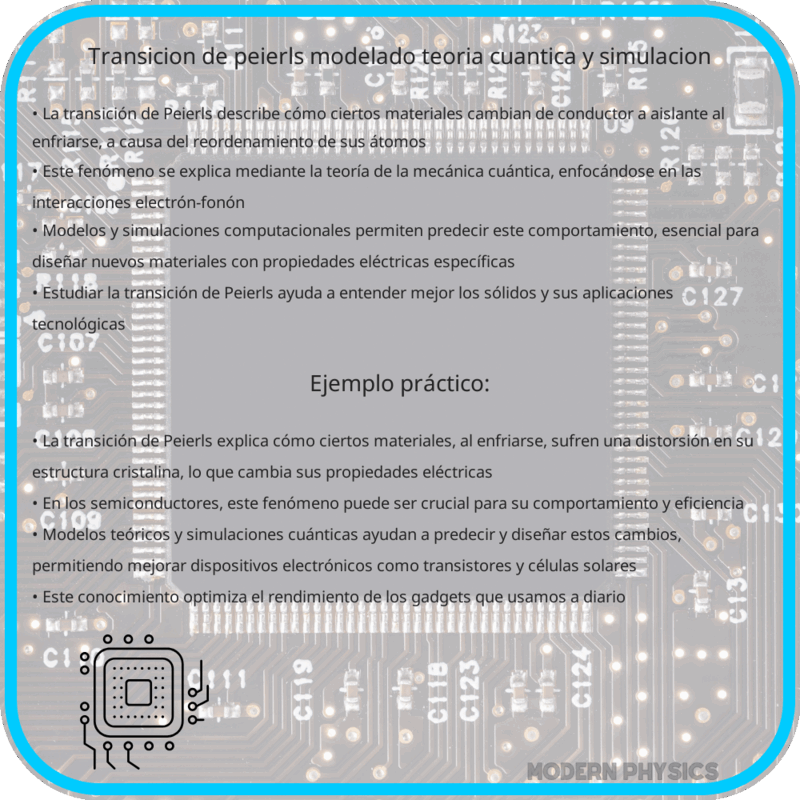 Transición de Peierls | Modelado, Teoría Cuántica y Simulación