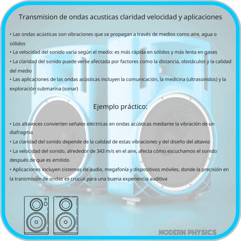 Transmisión de Ondas Acústicas | Claridad, Velocidad y Aplicaciones