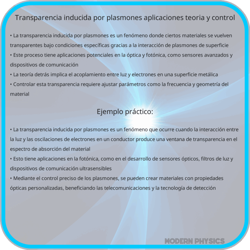 Transparencia inducida por plasmones: aplicaciones, teoría y control