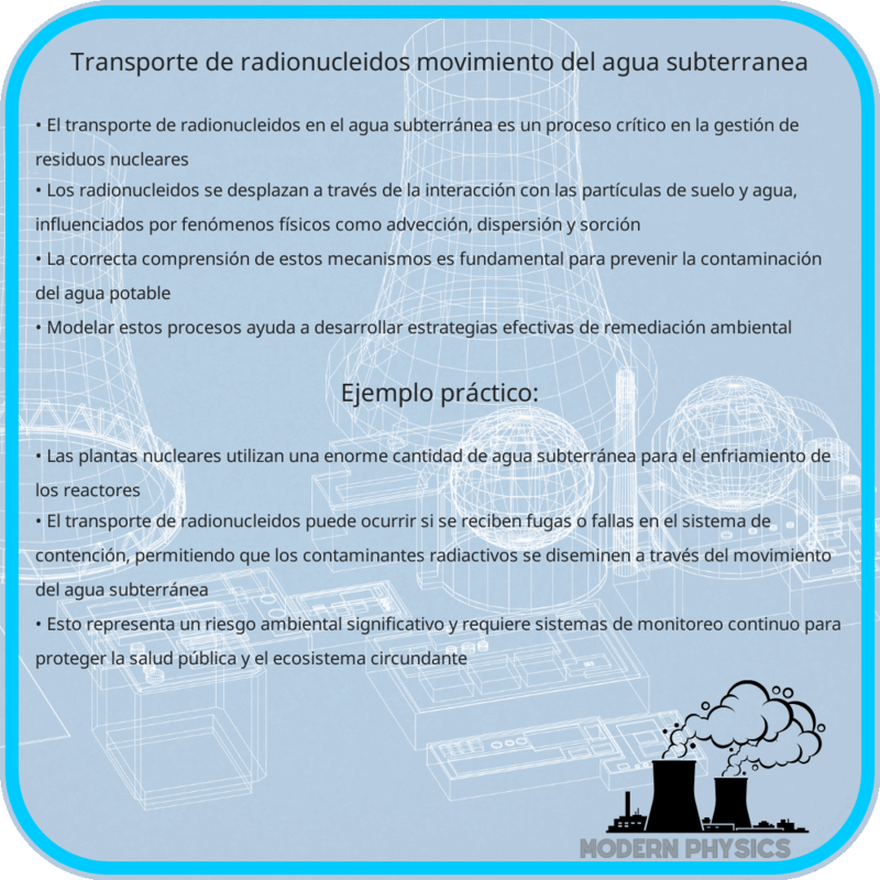 Transporte de Radionucleidos | Movimiento del Agua Subterránea