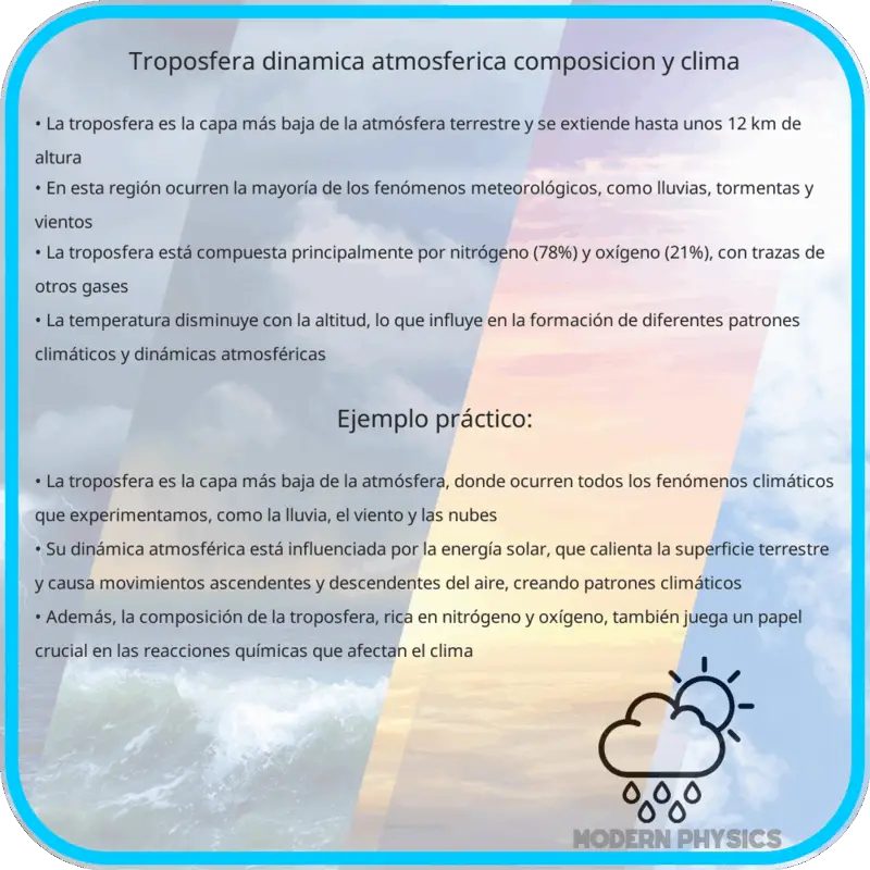 Troposfera | Dinámica Atmosférica, Composición y Clima
