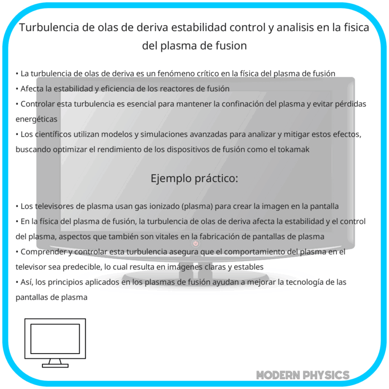 Turbulencia de Olas de Deriva | Estabilidad, Control y Análisis en la Física del Plasma de Fusión
