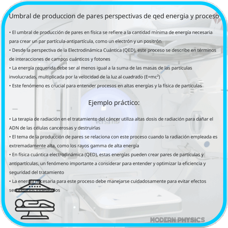 Umbral de Producción de Pares | Perspectivas de QED, Energía y Proceso