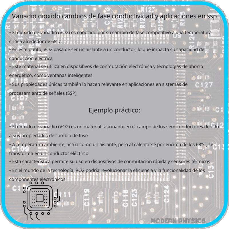 Vanadio Dióxido | Cambios de Fase, Conductividad y Aplicaciones en SSP