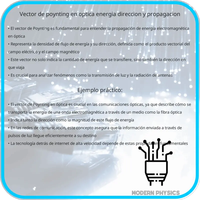 Vector de Poynting en Óptica | Energía, Dirección y Propagación