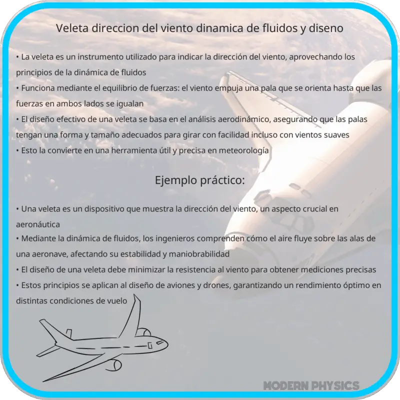 Veleta: Dirección del Viento, Dinámica de Fluidos y Diseño