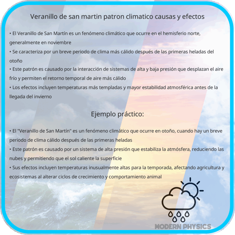 Veranillo de San Martín | Patrón Climático, Causas y Efectos