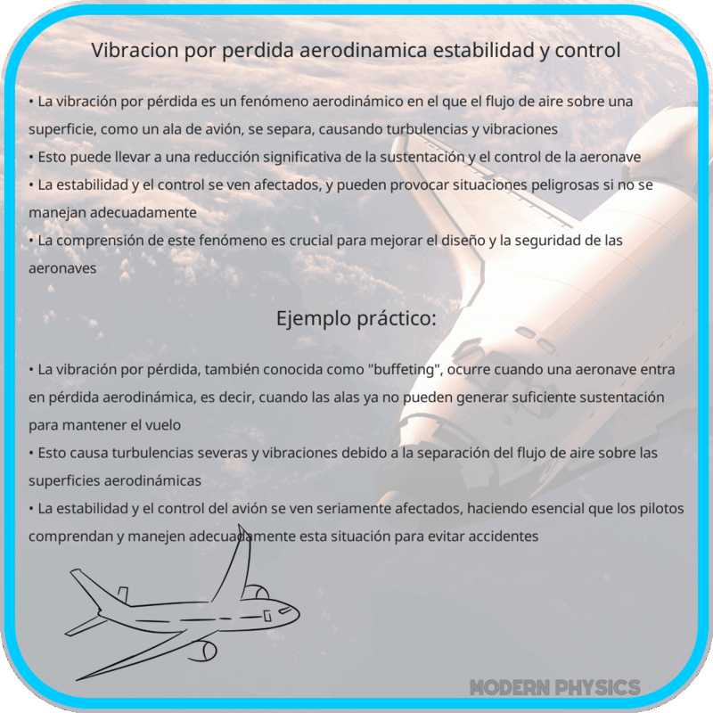 Vibración por Pérdida | Aerodinámica, Estabilidad y Control